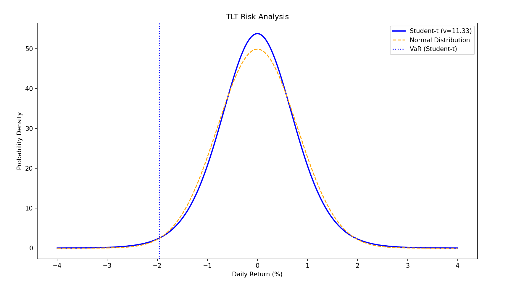 Risk Management Toolkit