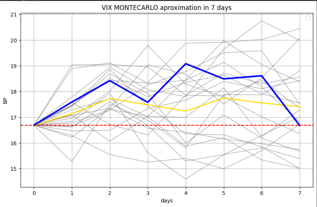 Ornstein–Uhlenbeck Model for VIX 